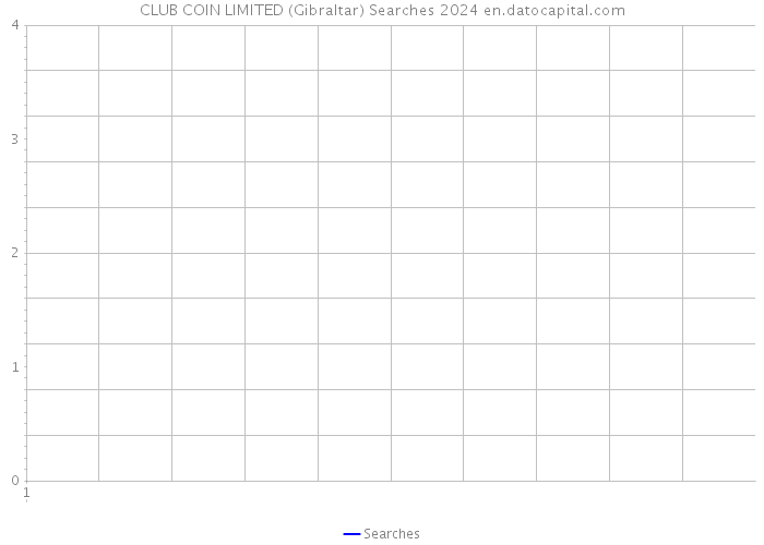 CLUB COIN LIMITED (Gibraltar) Searches 2024 