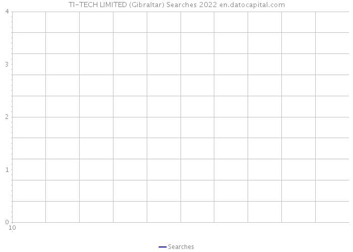 TI-TECH LIMITED (Gibraltar) Searches 2022 
