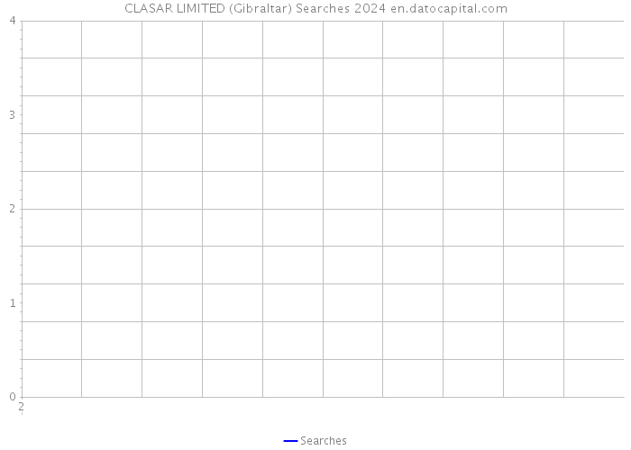 CLASAR LIMITED (Gibraltar) Searches 2024 