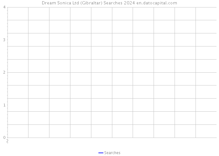 Dream Sonica Ltd (Gibraltar) Searches 2024 
