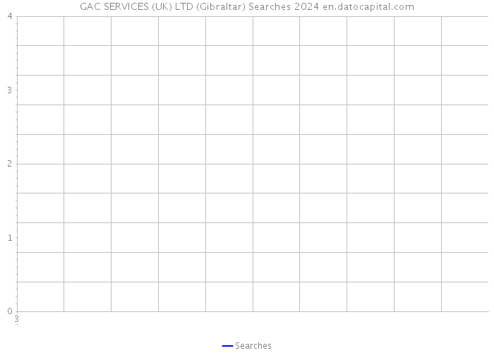GAC SERVICES (UK) LTD (Gibraltar) Searches 2024 