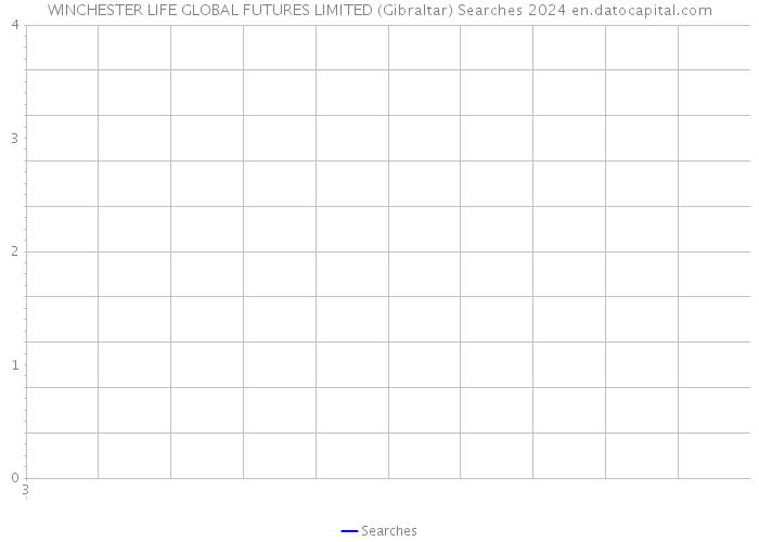 WINCHESTER LIFE GLOBAL FUTURES LIMITED (Gibraltar) Searches 2024 