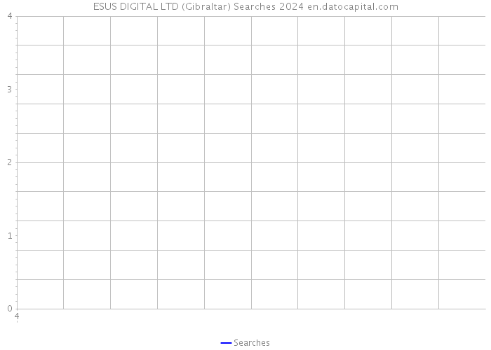 ESUS DIGITAL LTD (Gibraltar) Searches 2024 
