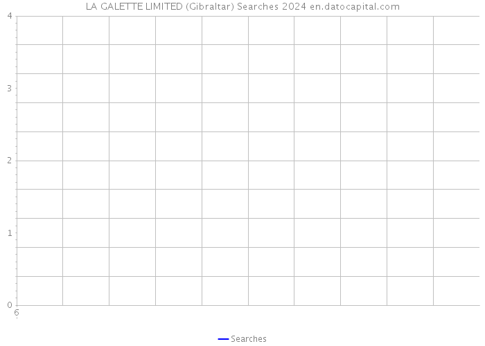LA GALETTE LIMITED (Gibraltar) Searches 2024 