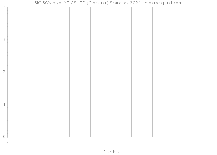 BIG BOX ANALYTICS LTD (Gibraltar) Searches 2024 