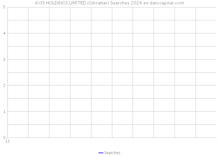 AXIS HOLDINGS LIMITED (Gibraltar) Searches 2024 