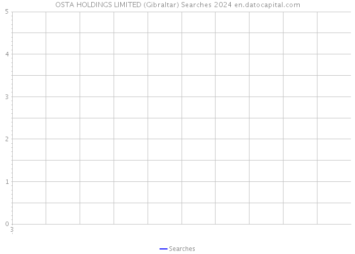 OSTA HOLDINGS LIMITED (Gibraltar) Searches 2024 