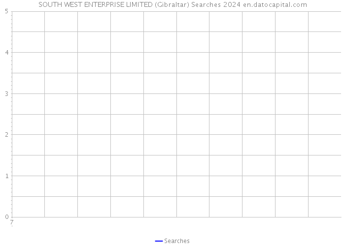 SOUTH WEST ENTERPRISE LIMITED (Gibraltar) Searches 2024 