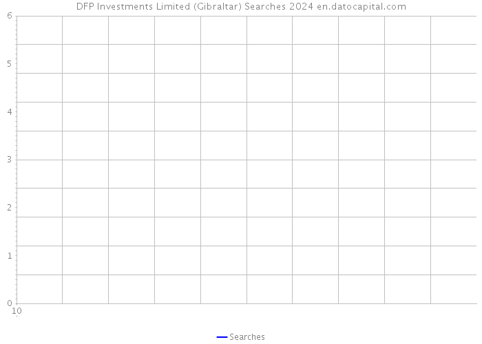 DFP Investments Limited (Gibraltar) Searches 2024 