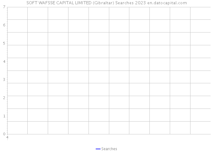 SOFT WAFSSE CAPITAL LIMITED (Gibraltar) Searches 2023 
