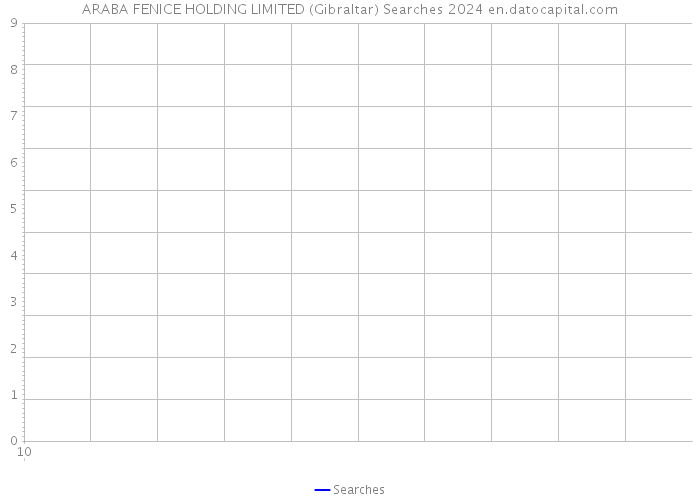 ARABA FENICE HOLDING LIMITED (Gibraltar) Searches 2024 